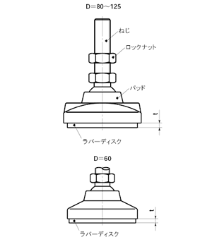 NBK鍋屋バイテック会社　FPMS レベリングフット（重荷重・極重荷重タイプ）